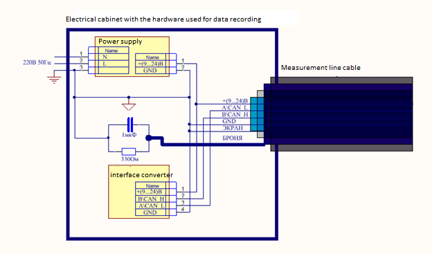 Electrical cabinet scheme