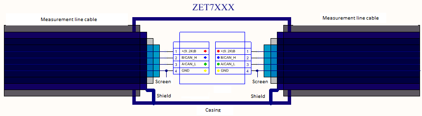 Scheme of the measurement line 2