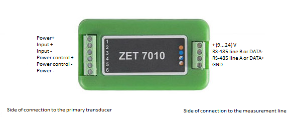 ZET 7010 - connection scheme