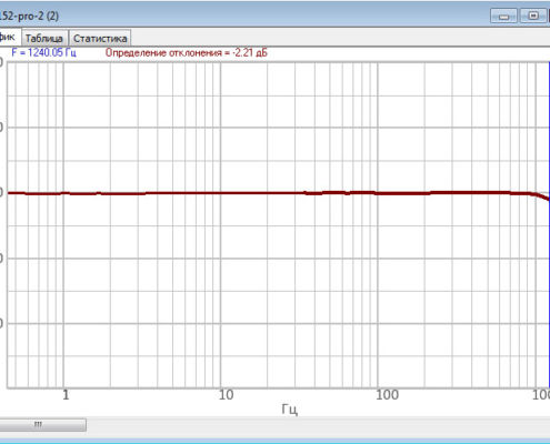 AFR curve of ZET 7152-N Pro in the bandpass - acceleration control