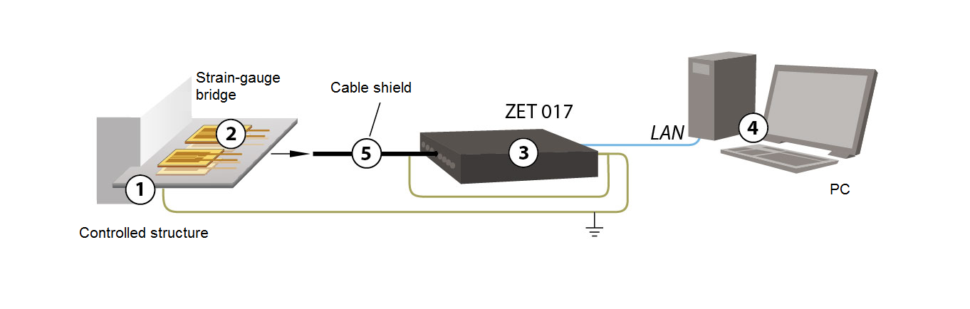 Connection scheme for the strain-gauge transducers