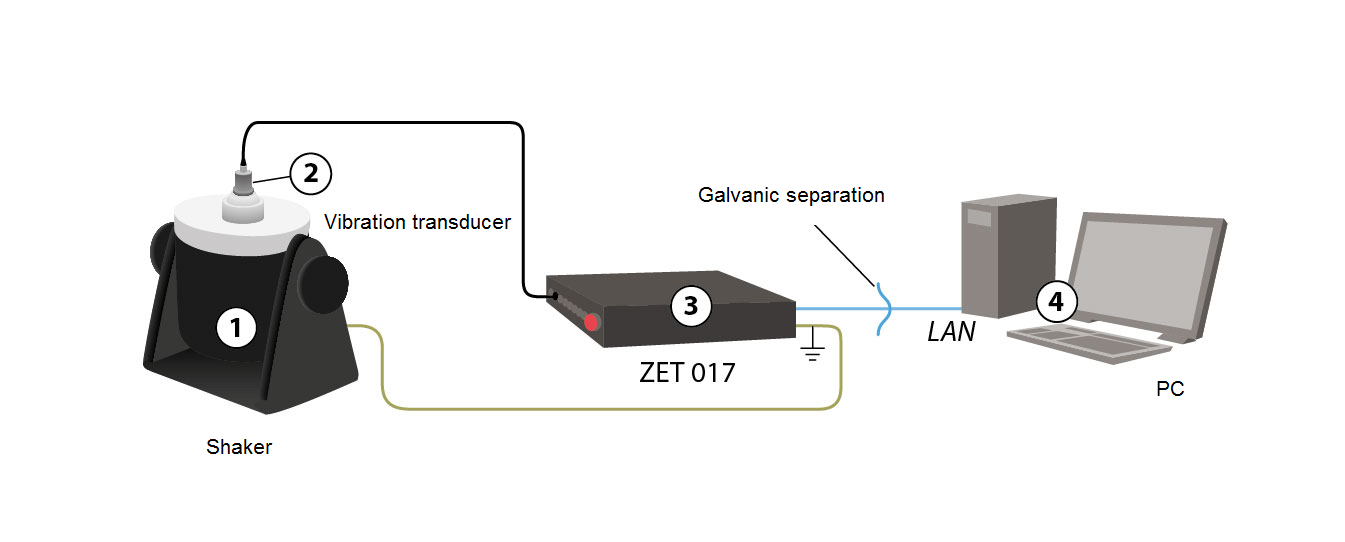 Connection scheme to be used for prevention of the electromagnetic field interference
