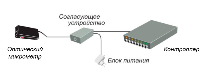 Shema-podklyucheniya-opticheskih-mikrometrov-RF651-k-kontrolleram