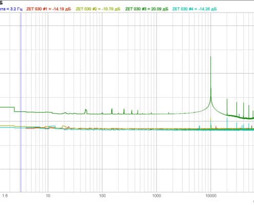 Mezhkanalnoe-proniknovenie-mezhdu-sosednimi-izmeritelnyimi-kanalami-kontrollerov-ZET-030-495x400