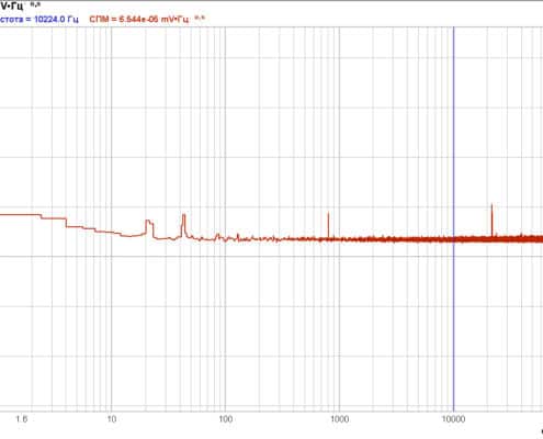 Uroven-sibstvennyih-shumov-kontrollerov-ZET-030-pri-KU1-495x400