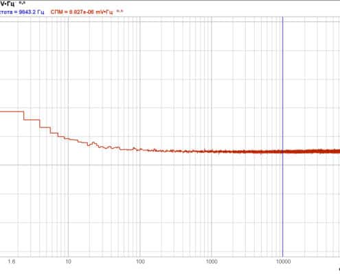 Uroven-sibstvennyih-shumov-kontrollerov-ZET-030-pri-KU30-495x400