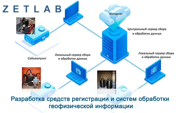 Разработка средств регистрации и систем обработки геофизической информации